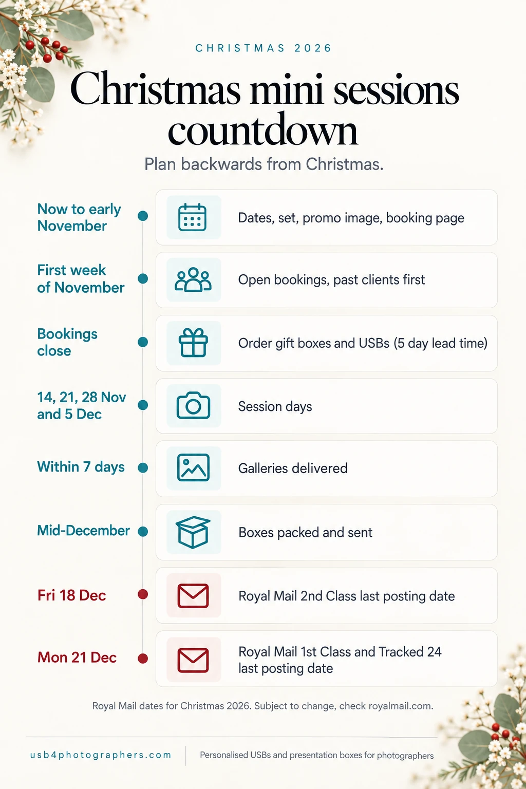 Christmas mini sessions 2026 countdown from planning in October to Royal Mail last posting dates in December